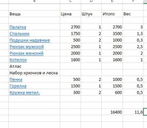 цена и вес снаряжения